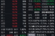 澄清“不做白酒”传闻，金种子酒涨超3%