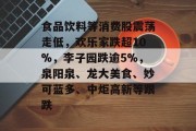 食品饮料等消费股震荡走低，欢乐家跌超10%，李子园跌逾5%，泉阳泉、龙大美食、妙可蓝多、中炬高新等跟跌