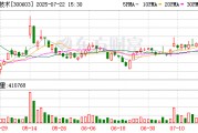 立昂技术：截至2025年7月18日公司总户数为50055户