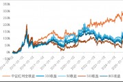 投资加点红︱为什么说当下红利投资进入顺风区