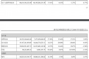 亿纬锂能上半年营增利降 产能利用率持续下滑仍负债大扩产