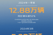 原创
                长安的新能源，怎么就行了？