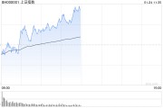 午评：创指低开高走半日涨超1% AI智能体概念全线爆发