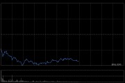 小米一度跌超5%，大和预计Q2智能手机出货量或低于预期