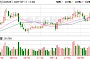 天士力上半年净利7.75亿元，同比增长16.97%