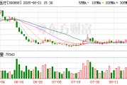 稳健医疗上半年净利4.92亿元，同比增长28.07%