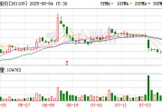 军信股份：公司尚未开始实施回购