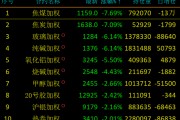 夜盘突然跳水，工业品反弹能否持续？机构这样看