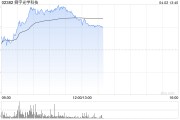 苹果概念股早盘走高 舜宇光学及丘钛科技均涨逾4%