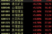 两只煤炭股股价创新高，北方高温来袭，煤价有望反弹