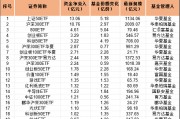 超60亿元，持续抄底股票ETF！