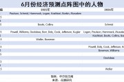 7月能降息吗？一图读懂“历史级别分裂”的美联储