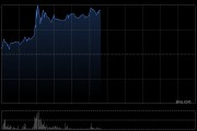 稳定币概念股早盘走高 金涌投资涨逾12%国泰君安国际涨逾5%