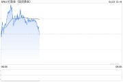 全球避险情绪升温 黄金配置价值继续提升