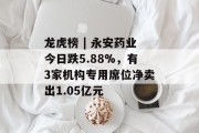 龙虎榜 | 永安药业今日跌5.88%，有3家机构专用席位净卖出1.05亿元