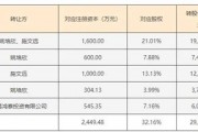 华懋科技三次收购富创优越，后者估值下滑难懂！
