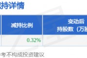 8月26日蓝特光学发布公告，股东减持129.22万股