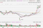 A股工业富联涨超8%报28.86元，创历史新高，市值超5700亿