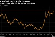Hargreaves Lansdown：英国国债1月交易量达四年来最高