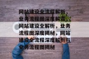 网站建设全流程解析，业务流程图深度解读，网站建设全解析，业务流程图深度揭秘，网站建设全流程深度解析与业务流程图揭秘