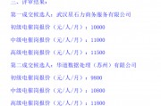 催收岗月薪报价过万！湖北消金500万催收外包项目中标结果出炉