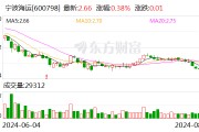 宁波海运：2024年半年度净利润约-1838万元