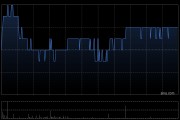 中国海外宏洋集团5月实现合约销售额30.12亿元 同比下跌21.1%