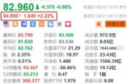 美股异动丨阿里巴巴盘前涨超2.2% 小摩指长线基金认为阿里潜在获纳入港股通是明显机会