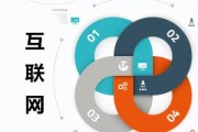 如何运用金融分析指标？对应pe的意义及分析方法是什么？