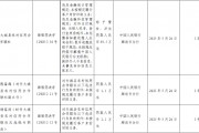 大城县农村信用合作联社被罚49.5万元：因违反金融统计管理规定等