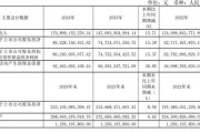 增速目标9%，茅台创近十年最低预期，白酒之王遭遇增长天花板