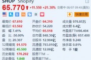 Shopify大涨21.3% Q2业绩及Q3营收增速指引均超预期