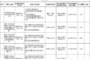 山东曹县农村商业银行被罚70.4万元：违反账户管理规定等