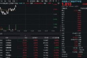 AI“算力+应用”活跃，159363逆市冲高1%，中际旭创涨超4%！机构：算力具备底层需求与估值支撑