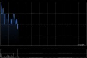 海螺水泥获The Capital Group Companies,Inc.增持146.3万股 每股作价约19.77港元