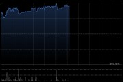黄金股午后普遍上扬 灵宝黄金涨超4%集海资源涨超3%