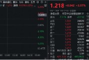 高层注入强心针，“旗手”应声普涨！券商ETF（512000）涨逾3%，国盛金控一字涨停