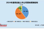 通用设备行业董秘观察：昊志机电肖泳林出现1次违规 罚款200万元 薪酬仍高达124万元