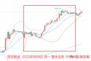 张尧浠:美联储降息周期再启 金价目标仍待上看4200