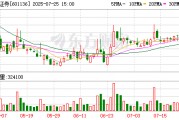 首创证券拟赴港上市，“A+H”股券商有望扩容至14家