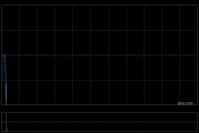 恒月控股附属拟120万美元认购Asia Strategy Partners LLC的2.97%权益