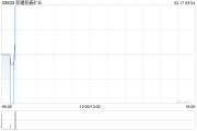 新疆新鑫矿业拟10.98亿元收购新疆华瓯矿业51%股权