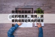 微博热点新闻，网络舆论的晴雨表，微博，洞察网络舆论风向的晴雨台