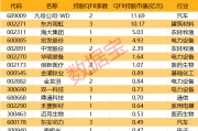 44家公司获QFII持股 3家QFII新进持股公司账面浮盈超4900万元