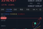 特朗普突然升级贸易战！将对TA们征收50%的关税 金价早盘飙升近28美元