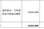 景旺电子：控股股东套现超9亿，毛利率持续承压