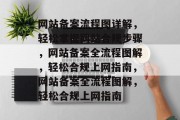 网站备案流程图详解，轻松掌握网站合规步骤，网站备案全流程图解，轻松合规上网指南，网站备案全流程图解，轻松合规上网指南