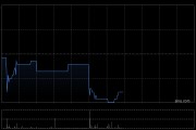 中国建筑兴业将于10月24日派发中期股息每股0.05港元