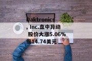 Daktronics, Inc.盘中异动 股价大涨5.06%报14.74美元