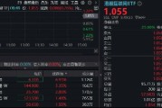 港股互联网高频催化，阿里牵手美图，AI电商再下一城！哔哩哔哩绩后涨逾3%，AI广告增长近4倍